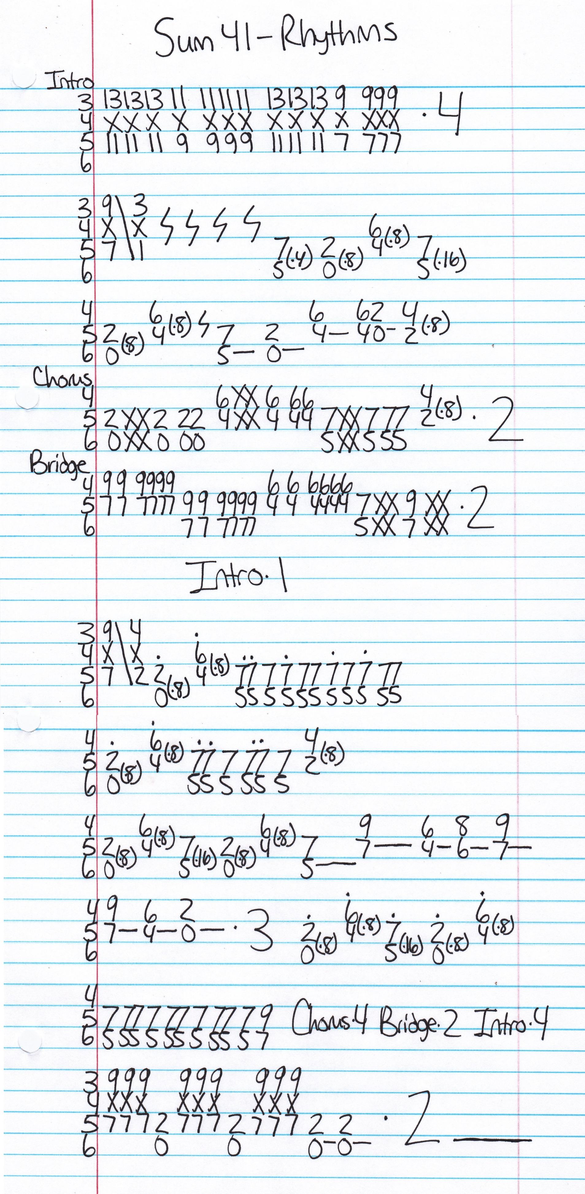 High quality guitar tab for Rhythms by Sum 41 off of the album All Killer No Filler. ***Complete and accurate guitar tab!***